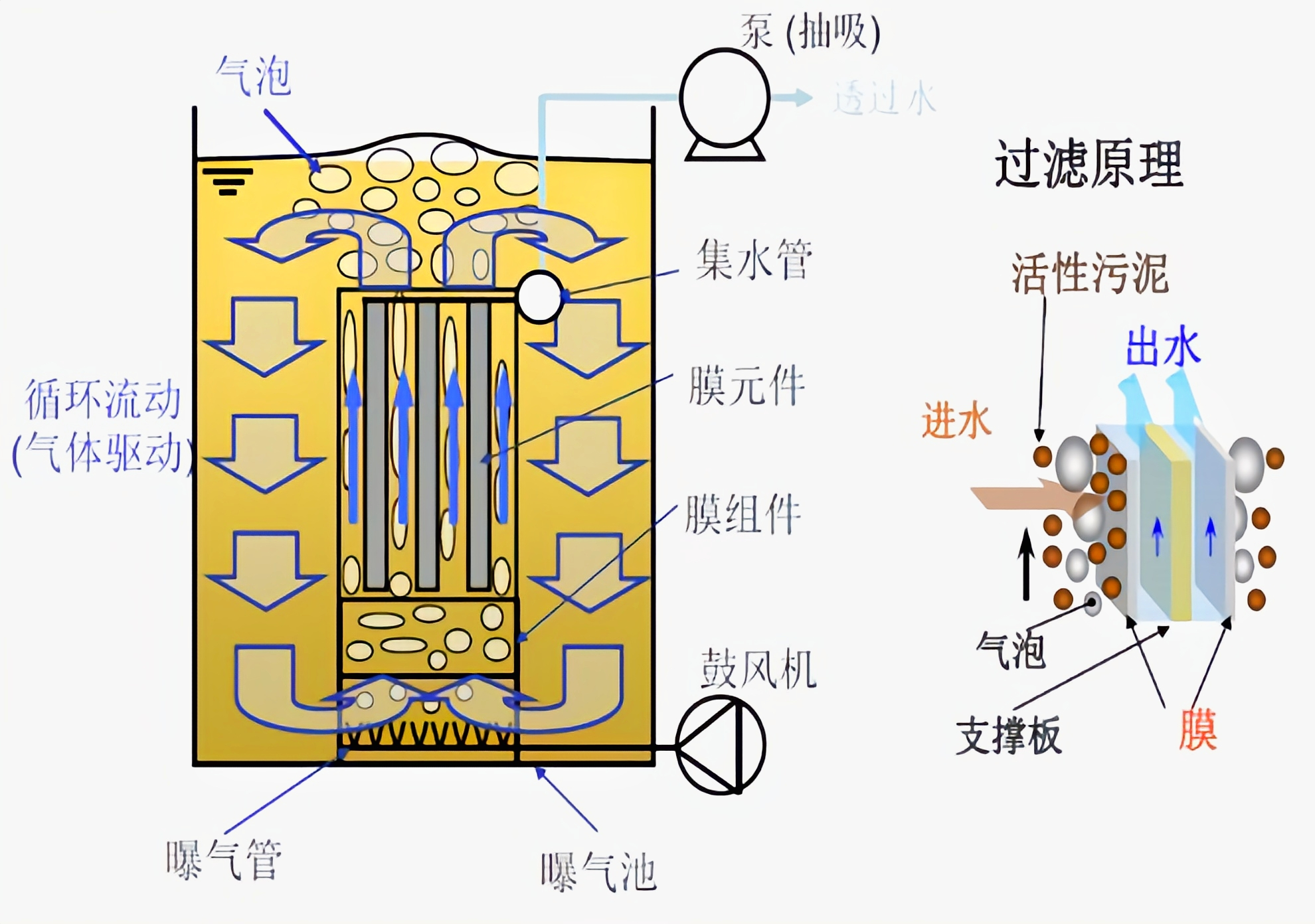MBR膜設備1.png